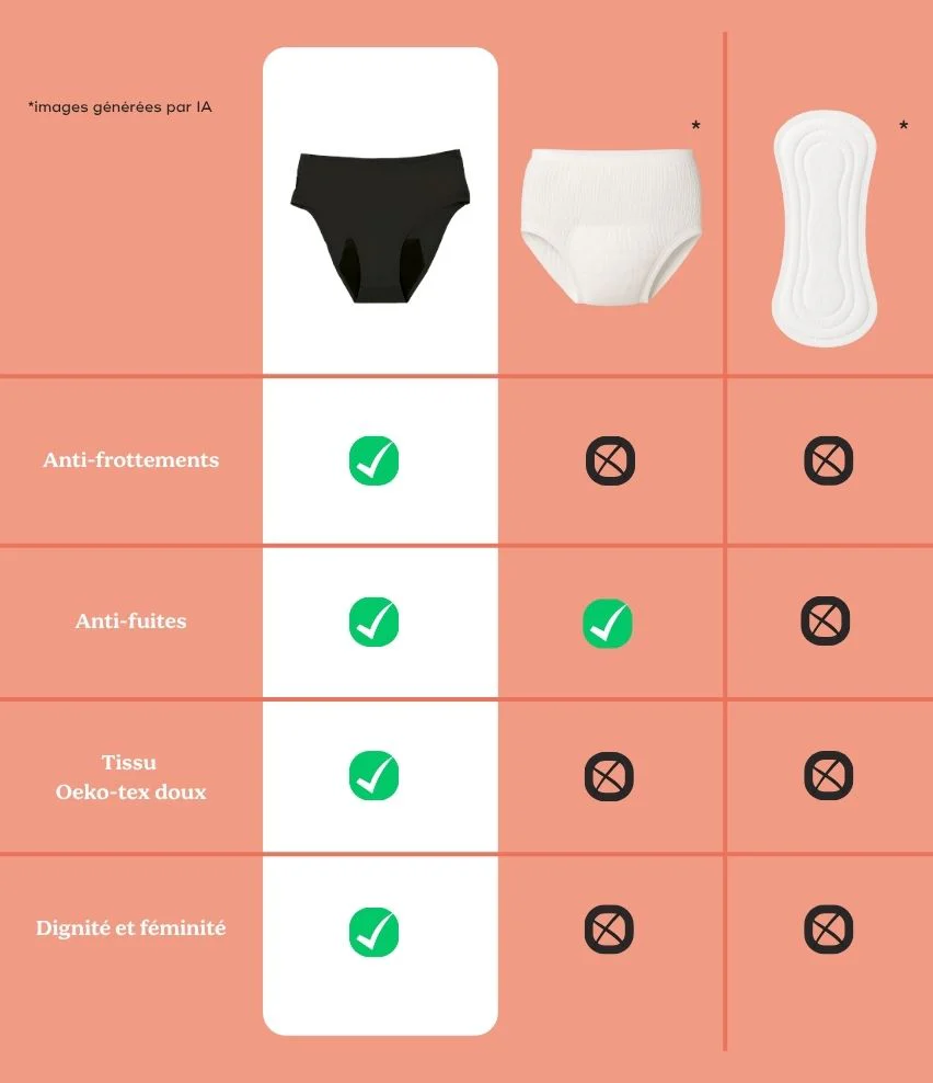 Culotte post-partum et menstruelle doomoo Flowly - Flux abondant - Image 7